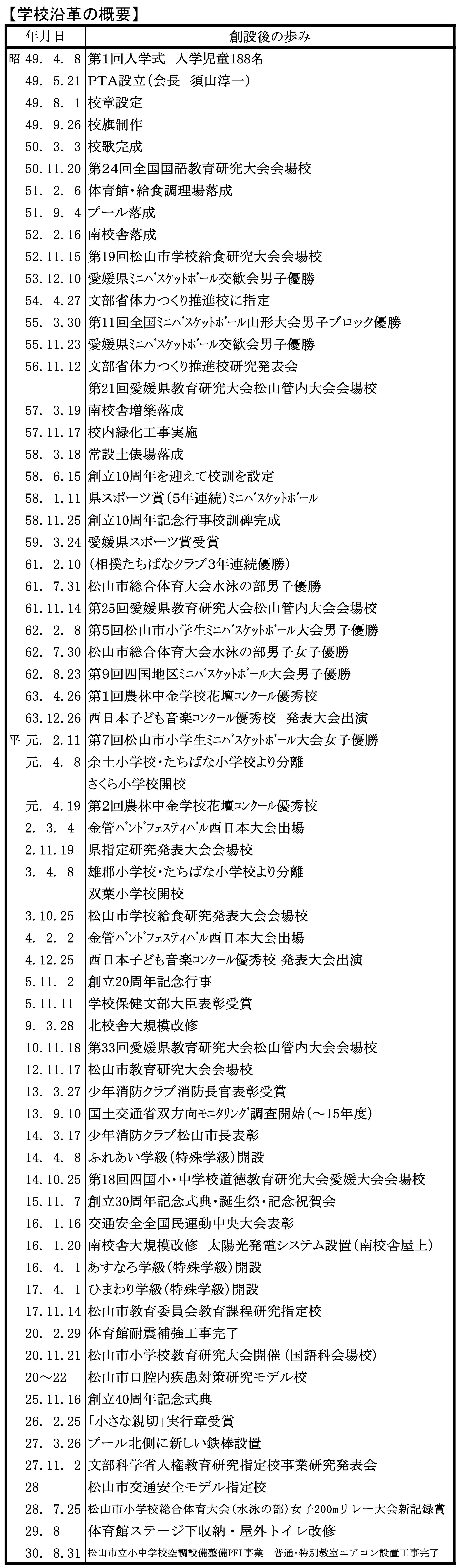 H31学校沿革