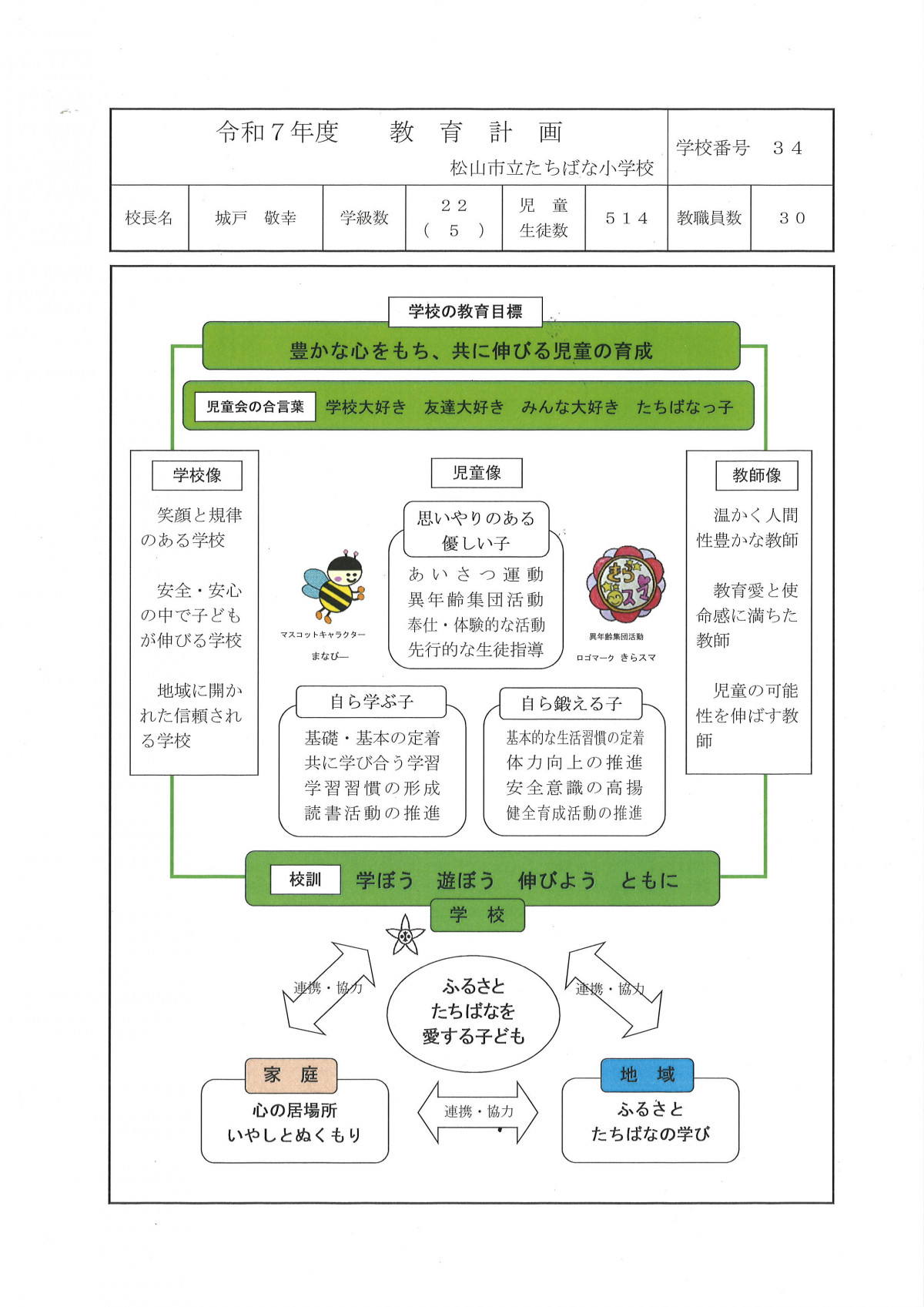 教育計画①